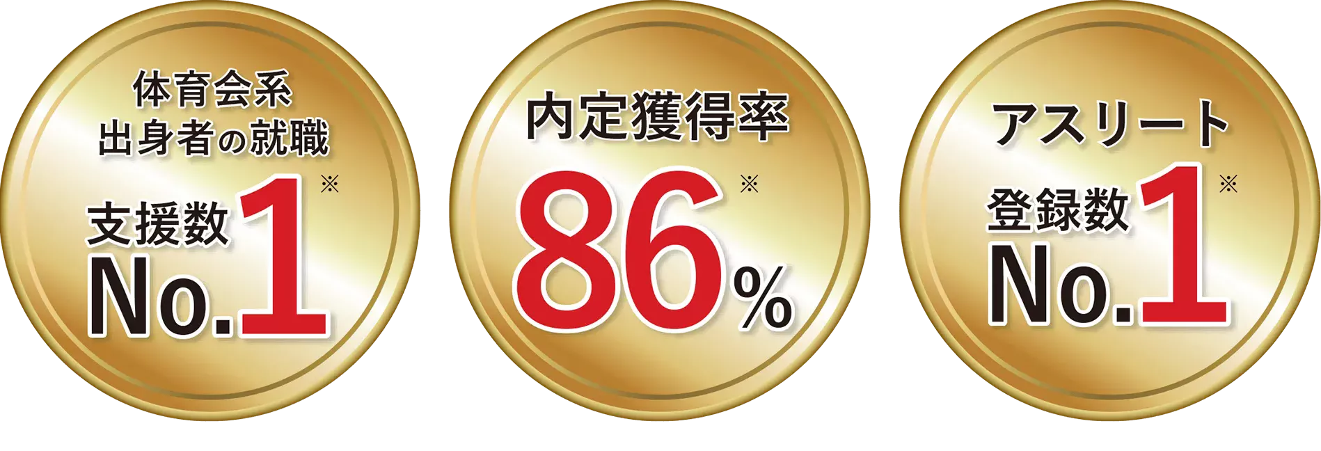 体育会系出身者の就職支援数No1/内定獲得率86％/アスリート登録数No1