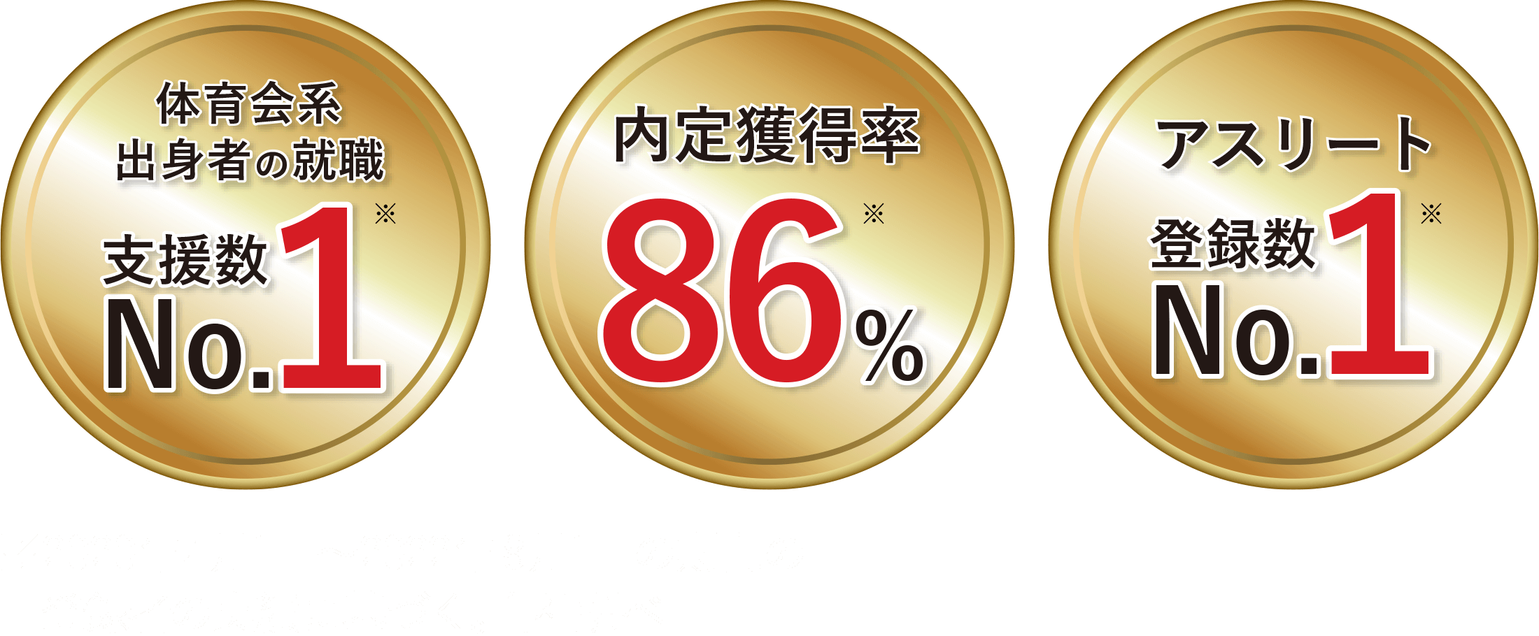 体育会系出身者の就職支援数No1/内定獲得率86％/アスリート登録数No1