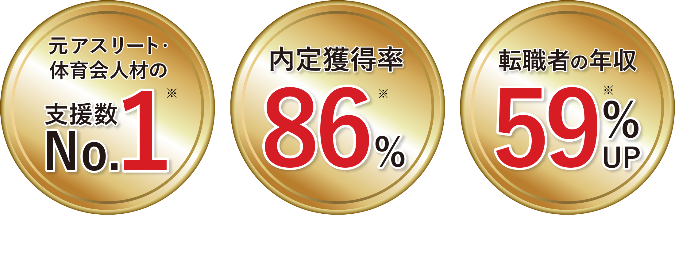 未経験分野への20代転職のプロフェッショナル
